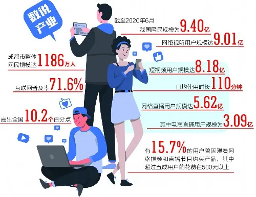 中国网络视听用户规模破9亿，短视频