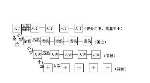 大秦的君和侯的级别，为什么秦国有人封君有人封侯？ 