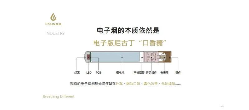 电子烟和香烟哪个危害大？