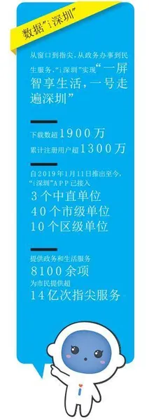 “i深圳”APP上线，为市民提供超14亿