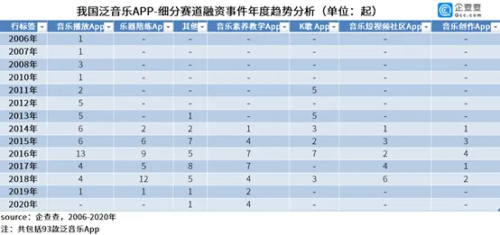 泛音乐App融资金额271.7亿元