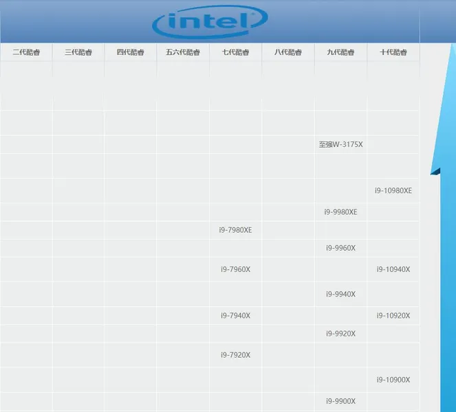 Intel最强CPU：至强W-3175X