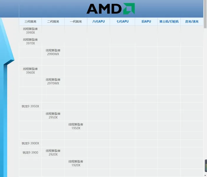 AMD最强CPU：线程撕裂者3990X