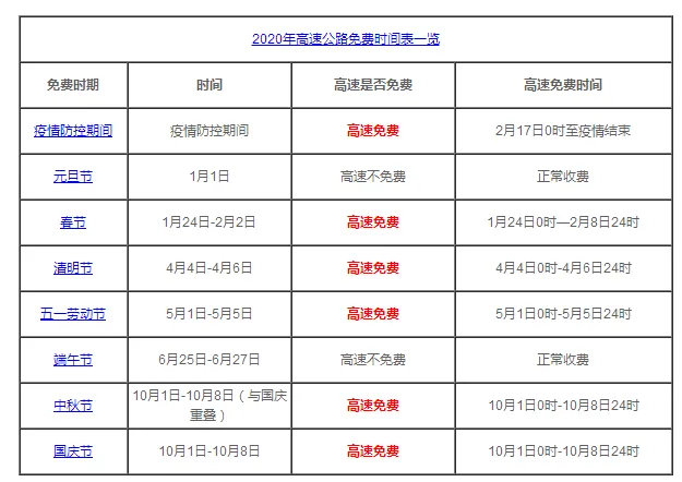 2020五一高速免费吗？2020五一高速免