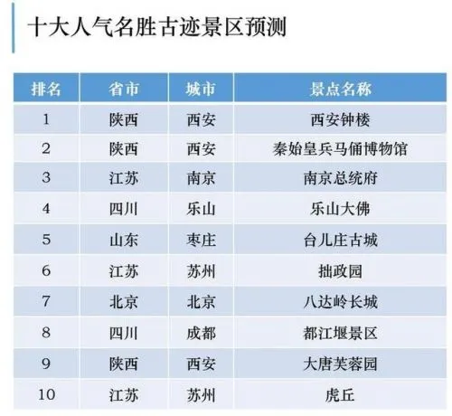 五一或有超9000万人次出游是真的吗