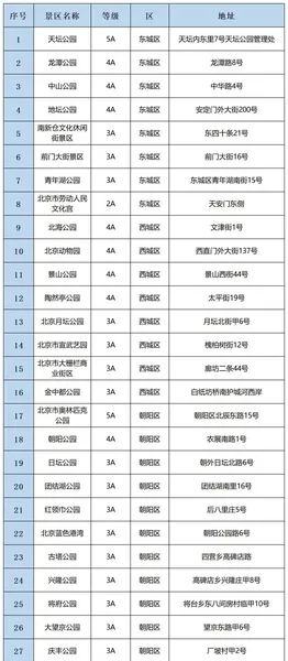 2020五一北京开放景区 北京80家开