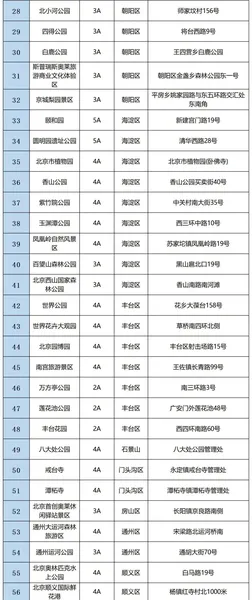 2020五一北京开放景区 北京80家开放景区名单 2020五一北京景区预约方法