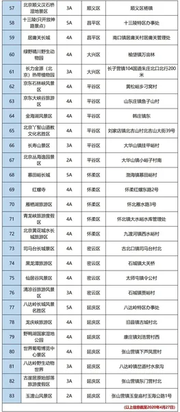 2020五一北京开放景区 北京80家开放景区名单 2020五一北京景区预约方法