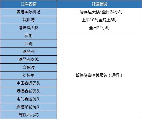 今年五一能去香港吗 2020五一香港