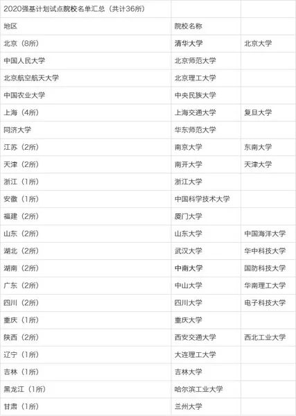 强基计划36所高校排名 强基计划36所一流大学名单 强基计划36所大学录取分数线