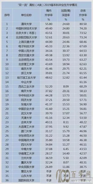 强基计划36所高校排名 强基计划36所一流大学名单 强基计划36所大学录取分数线