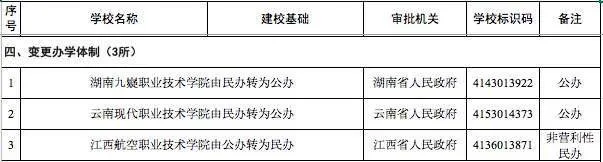 教育部撤销3所高校的原因是什么 这3所高校是哪3所