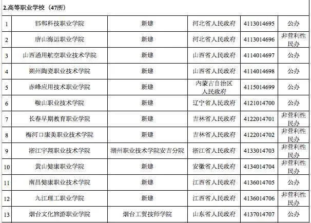 教育部撤销3所高校的原因是什么 这3所高校是哪3所