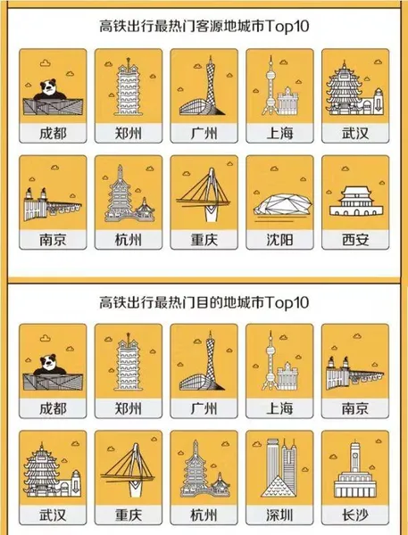 端午节机票价格同比下降30%什么情