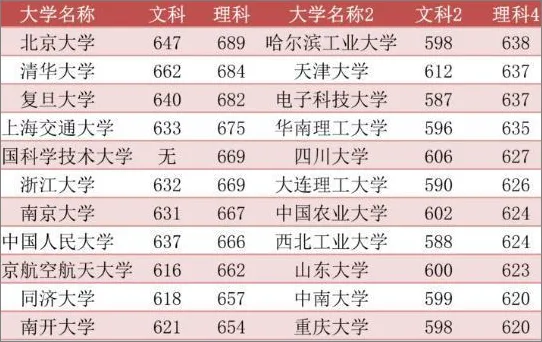 985大学名单排名 中国985大学名单 