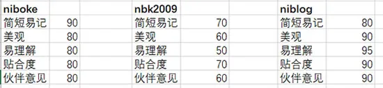 创意微信号id 个性微信号id号大全 