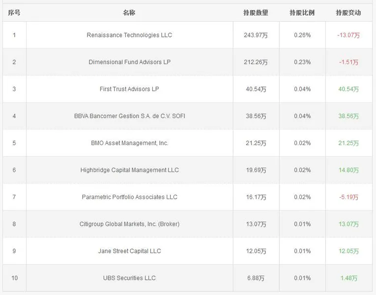 中芯国际最大股东是谁_中芯国际十大股东排名