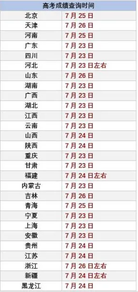 2020高考成绩开始放榜 2020高考成