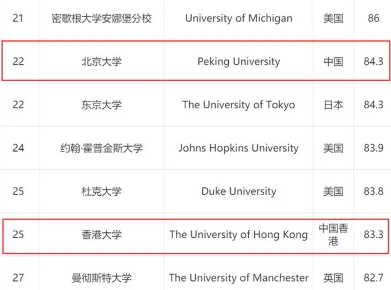 港大为白湘菱提供百万奖学金什么情况？江苏第一无缘清华北大