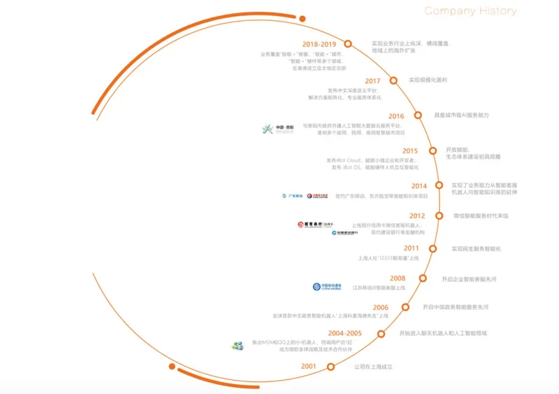 小i机器人向苹果索赔100亿元什么情