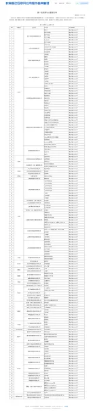 首批教育App备案名单 152个教育App