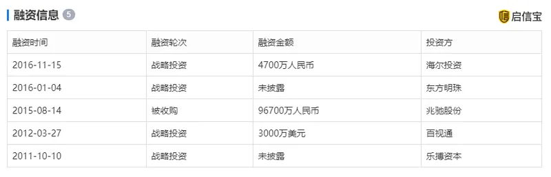 风行网接手暴风怎么回事？风行网独家运营暴风系统和广告平台