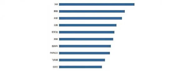 行车记录仪什么牌子好?五步教你买