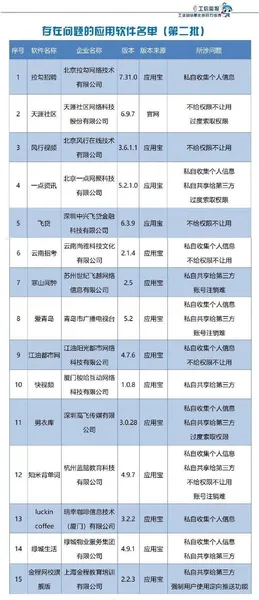 瑞幸咖啡等15款APP侵害用户权益 第