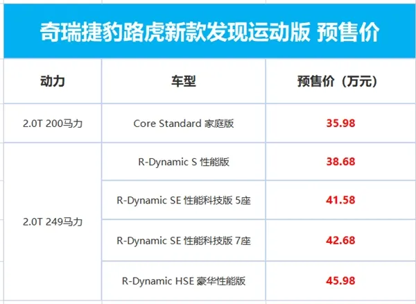 预售35.98万起！路虎发现运动版配置