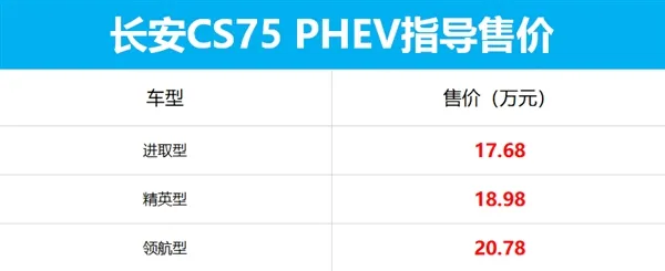 长安新款CS75PHEV车型上市 350匹+四驱+混动 起售价不到18万