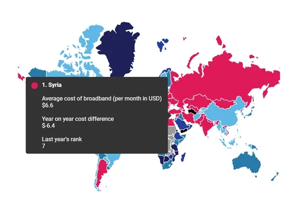 英国机构公布2020年全球宽带费率排