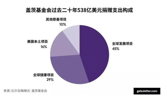 比尔盖茨夫妇发布2020年度公开信 