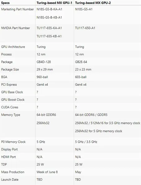 NVIDIA MX350笔记本显卡不再马甲了 但图灵GPU很快就来