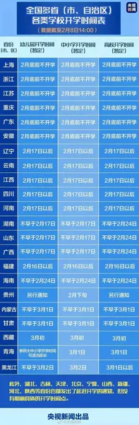 全国中小学开学延后几号?2020各省