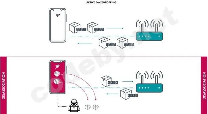 博通WiFi芯片漏洞致数十亿设备受影