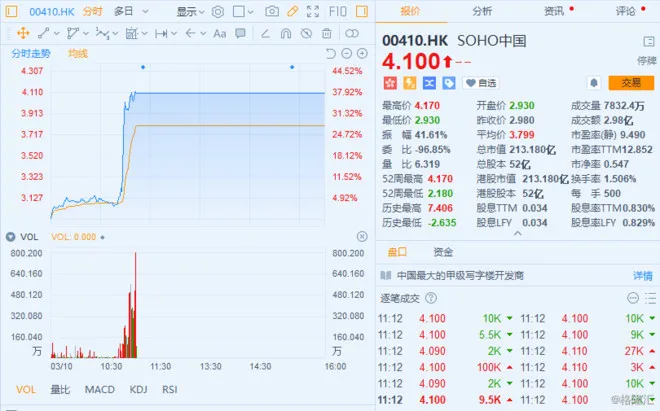 SOHO中国停牌私有化什么情况？ SOHO