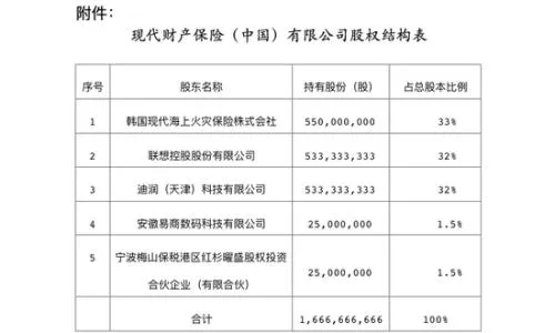 滴滴保险牌照获批是什么情况？滴滴什