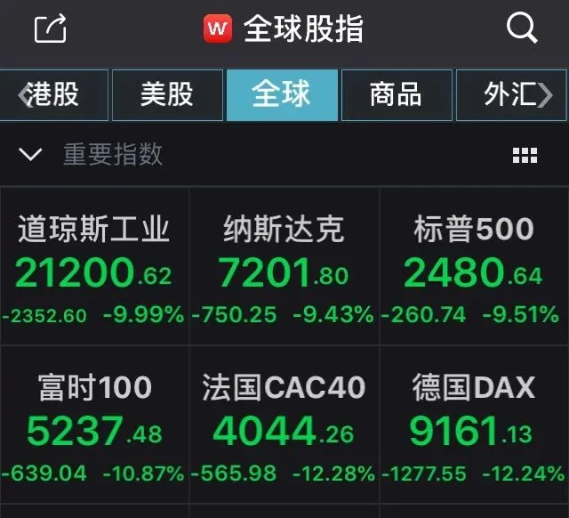 全球11国股市熔断什么情况？国内A股