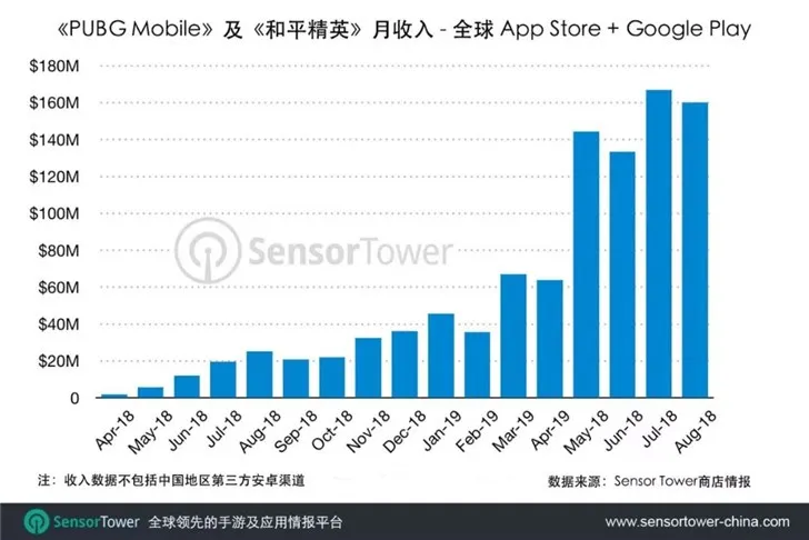 《PUBG Mobile》与《和平精英》总