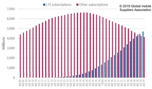 9月5G最新报告：已有129款已发布5G设