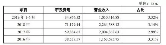 被华为起诉的传音股价暴跌，可忧患远