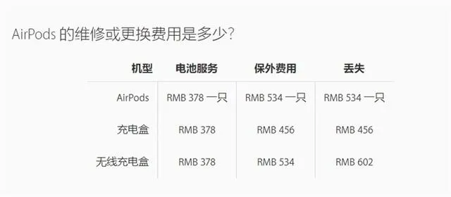 苹果AirPods电池无法更换，但“电池服务”能帮你省钱