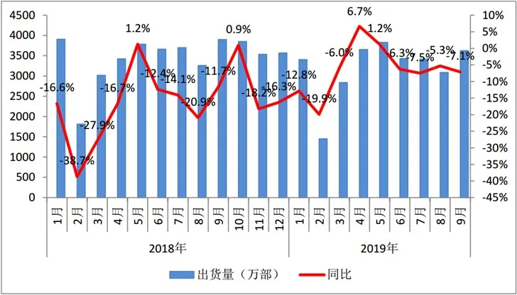 中国信通院：9月国内5G手机出货量49.