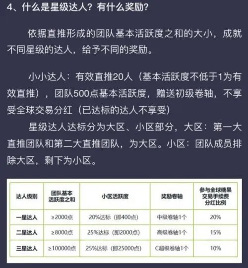 趣步APP被立案怎么回事？趣步APP为什么被立案它的营销模式是啥样的