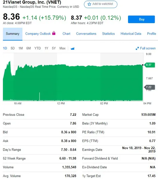 腾讯音乐美股跌1.26%，百度相对强度