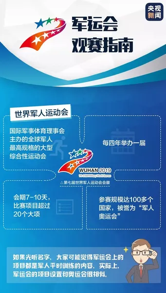 军运会最全观赛指南：2019武汉军运会军事五项观赛指南(日程+直播)