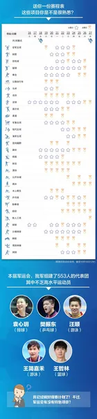 军运会最全观赛指南：2019武汉军运会军事五项观赛指南(日程+直播)