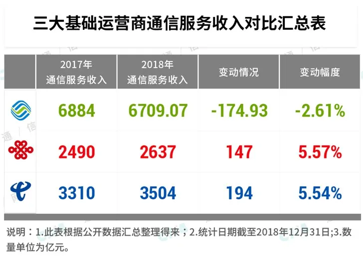 从回购并注销股票入手，详解中国联通