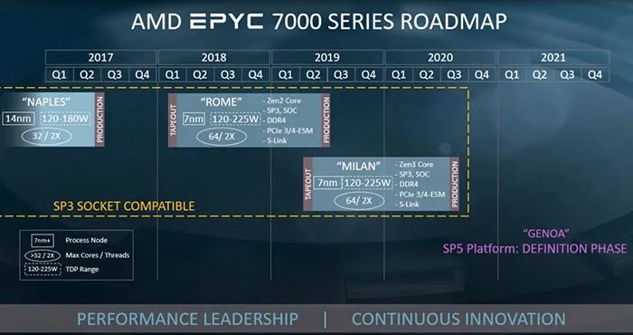 AMD 锐龙4000系列明年下半年发布，无