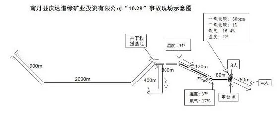 广西南丹矿井冒顶事故什么情况？广西